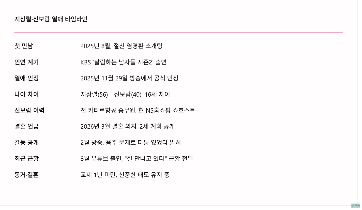 지상렬 신보람 열애 결혼 생각