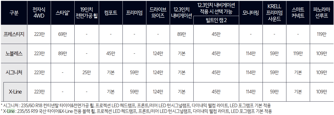 터보 하이브리드 가격