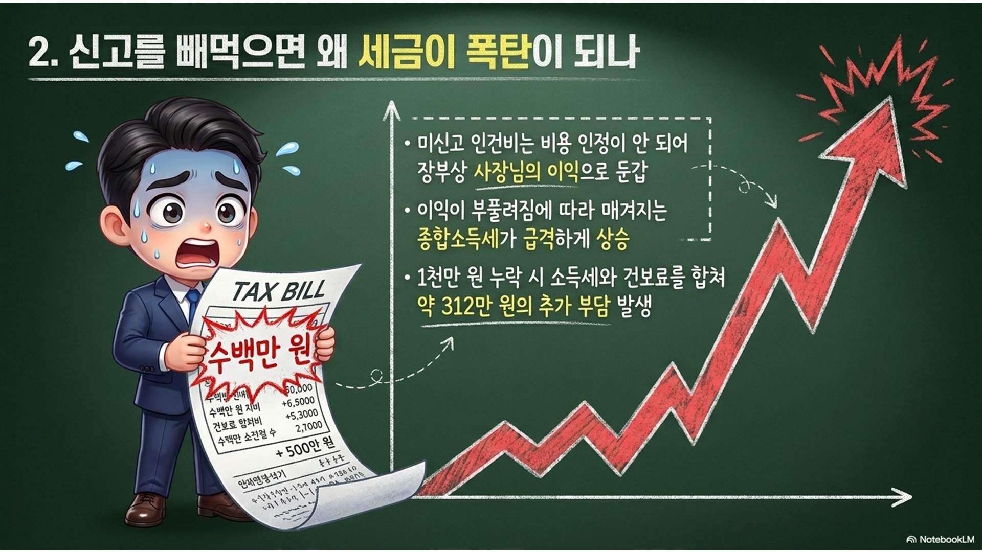 섹션 인포그래픽