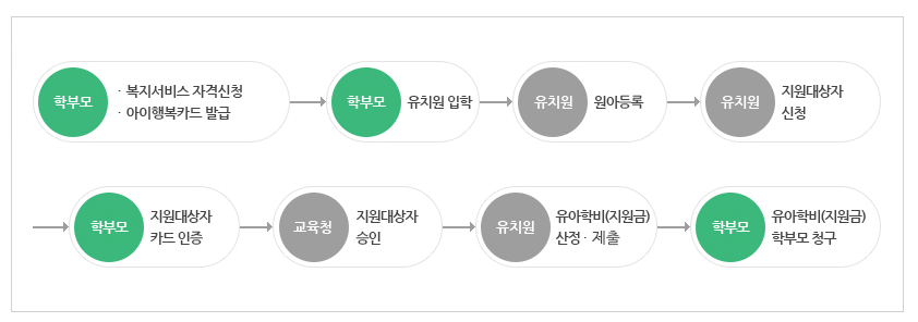유치원