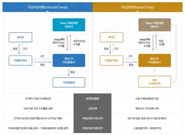 알고 투자하는 ETF_일반 ETF의 위험지표 및 합성 ETF의 개념과 위험지표 - 알고 투자하는 ETF_일반 ETF의 위험지표 및 합성 ETF의 개념과 위험지표 - 합성 ETF의 개념 알고 투자하는 ETF_일반 ETF의 위험지표 및 합성 ETF의 개념과 위험지표 - 알고 투자하는 ETF_일반 ETF의 위험지표 및 합성 ETF의 개념과 위험지표 - 합성 ETF의 개념