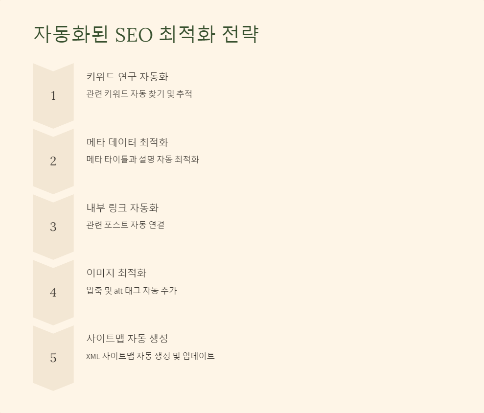 SEO최적화