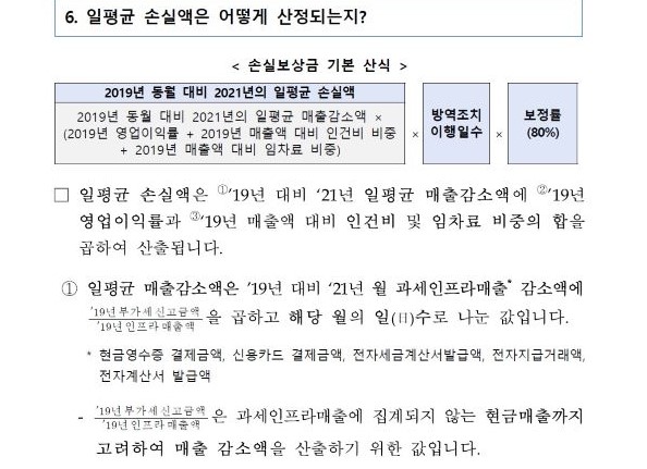 중소벤처기업부 소상공인 방역지원금 100만원 지급