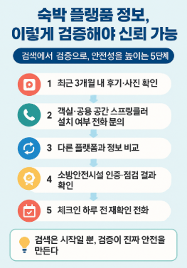 불안 없는 숙박 선택, 예약 전에 ‘이것’ 꼭 체크하세요.