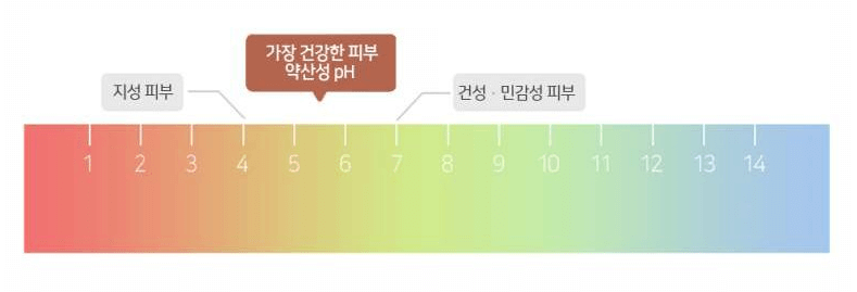 피부 pH 농도