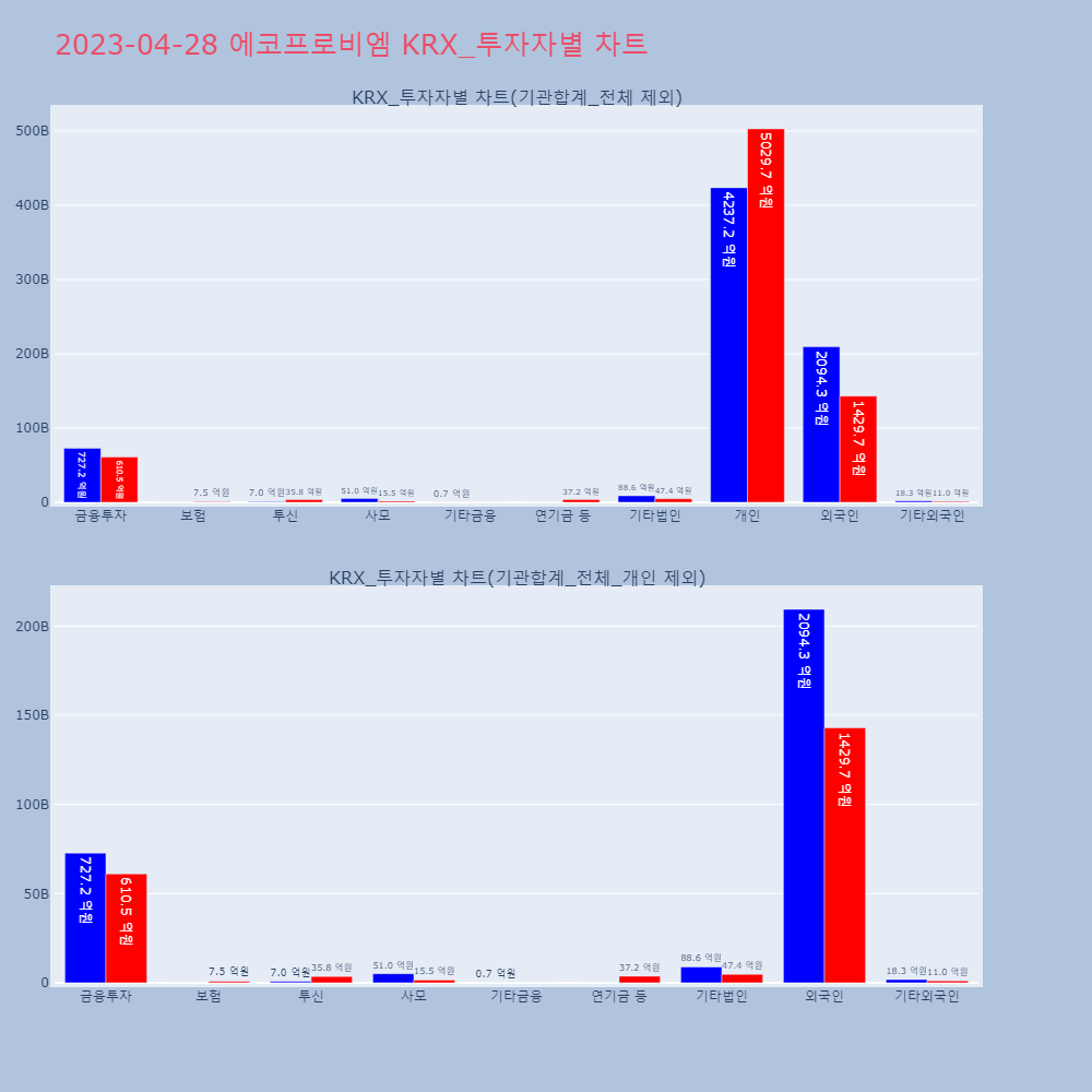 에코프로비엠_KRX_투자자별_차트