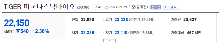 Tiger미국나스닥바이오