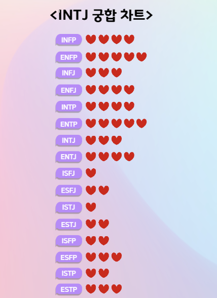 INTJ 궁합 차트 이미지