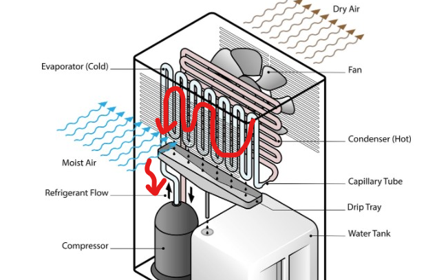 제습기-작동원리