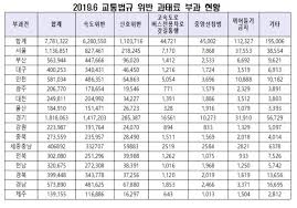 속도위반 범칙금 과태료