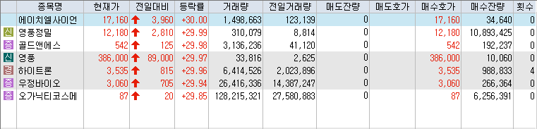 상한가-종목-리스트-캡처-이미지