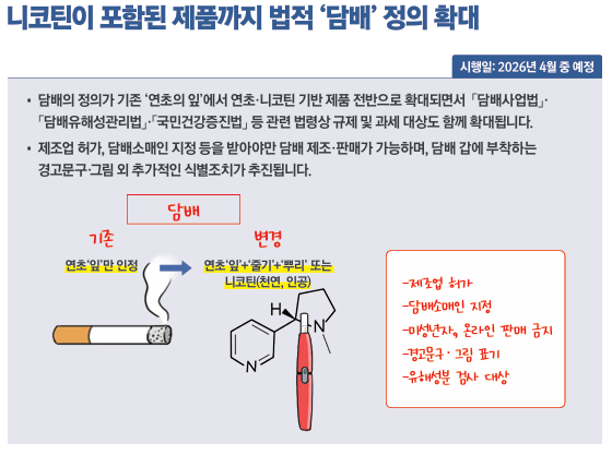 니코틴이 포함된 제품까지 법적 &lsquo;담배&rsquo; 정의 확대