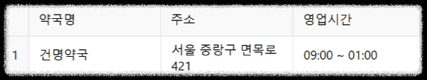 24시 약국 ❘ 서울 전지역 24시 약국(25년 최신정보) ❘ 공공심야약국