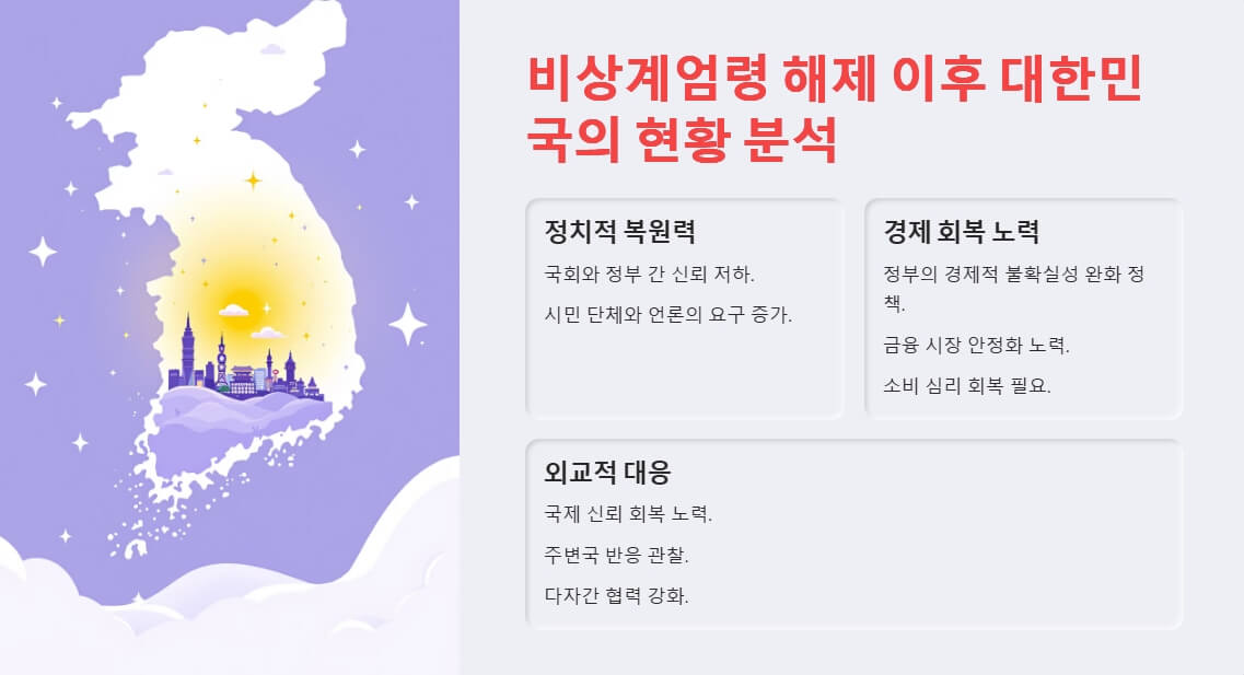 대한민국 지도를 배경으로 정치적 복원력, 경제 회복 노력, 외교적 대응 등의 주요 내용을 요약한 이미지. 국가적 상황과 대처 방향을 상징적으로 나타냄.