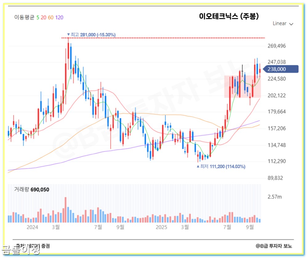 AMD 주가 23% 급등, 오픈AI 협약 후 주목받는 국내 반도체 장비주 핵심정리