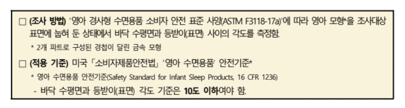 요람 쿠션 베개 30개 제품 조사방법 적용 기준