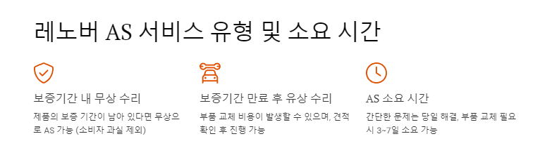 레노버 서비스센터 고객센터 유효기간 시간