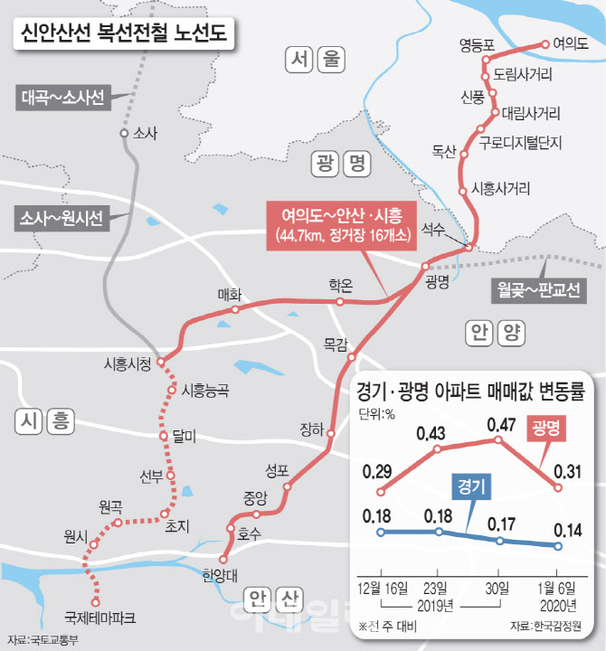 신안산선 노선