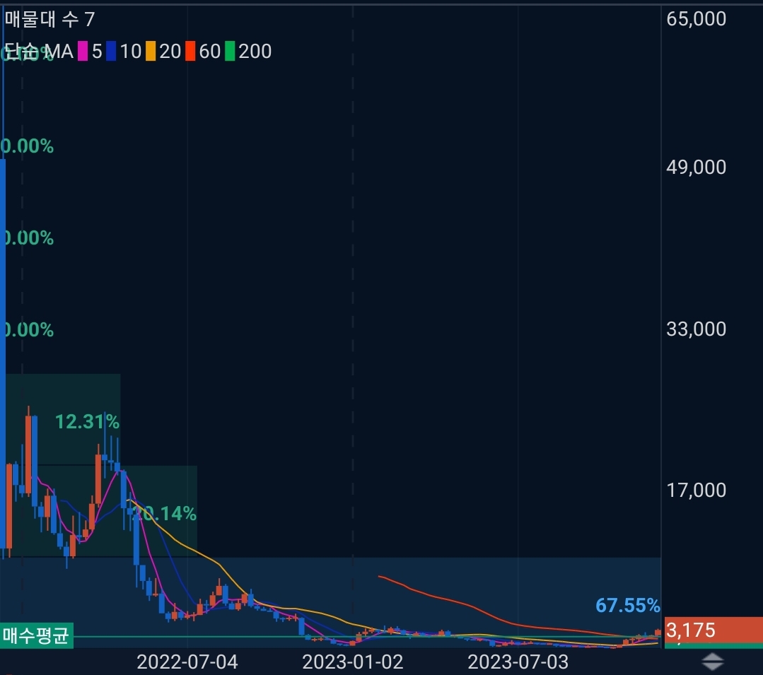 니어 프로토콜(NEAR)