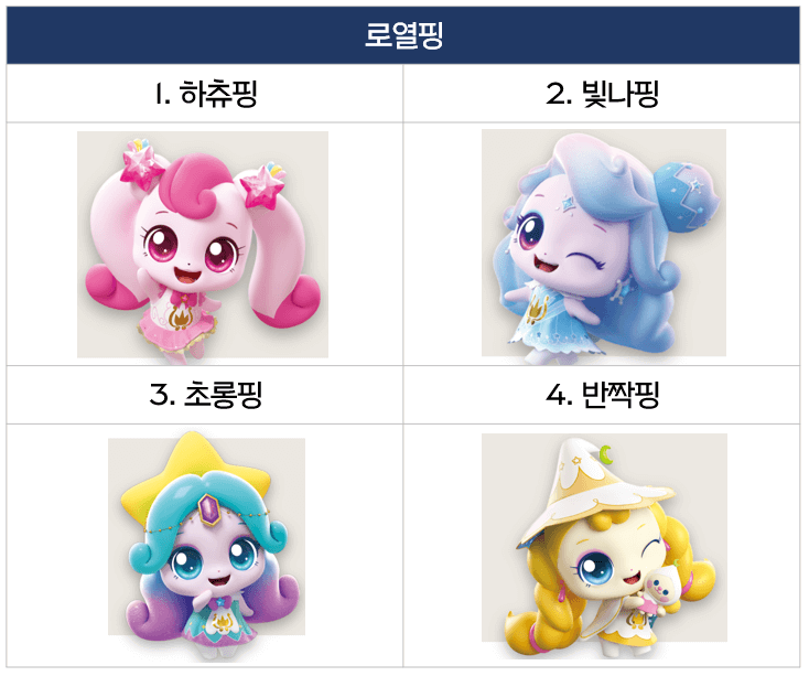 로열핑