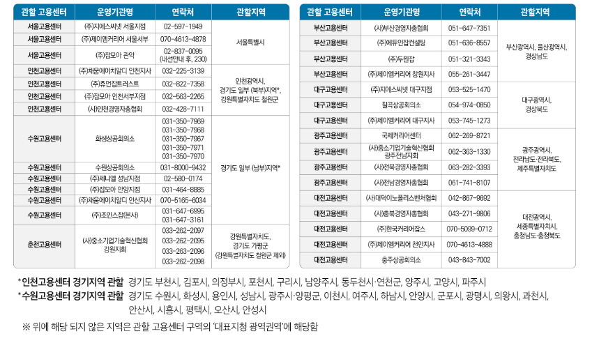 관할 고용센터