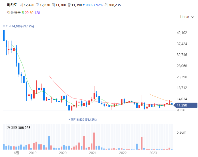 반도체부품관련주대장주_메카로