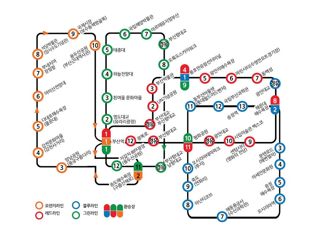 부산 시티투어버스 노선도