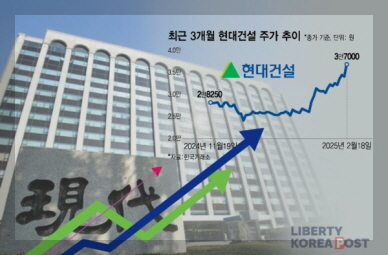 현대건설 기업 이미지