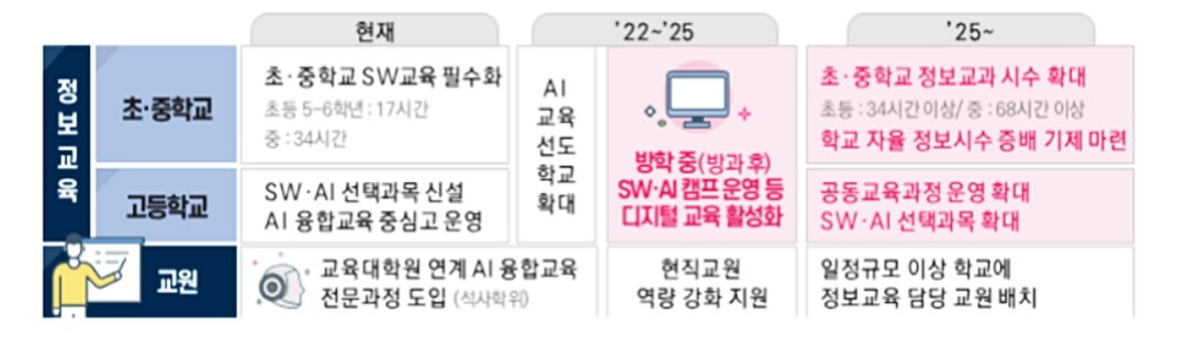 코딩 교육 의무화 사진