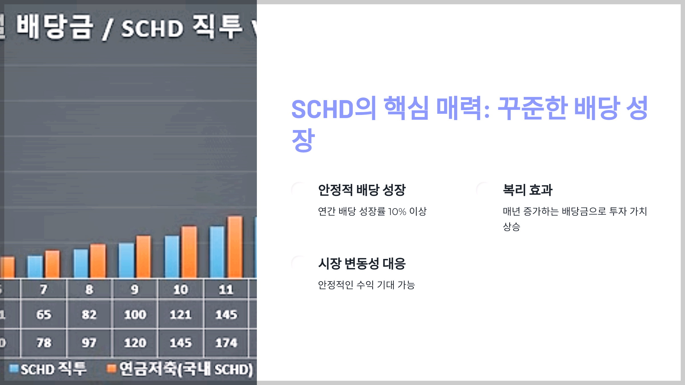 SCHD의 핵심 매력: 꾸준한 배당 성장