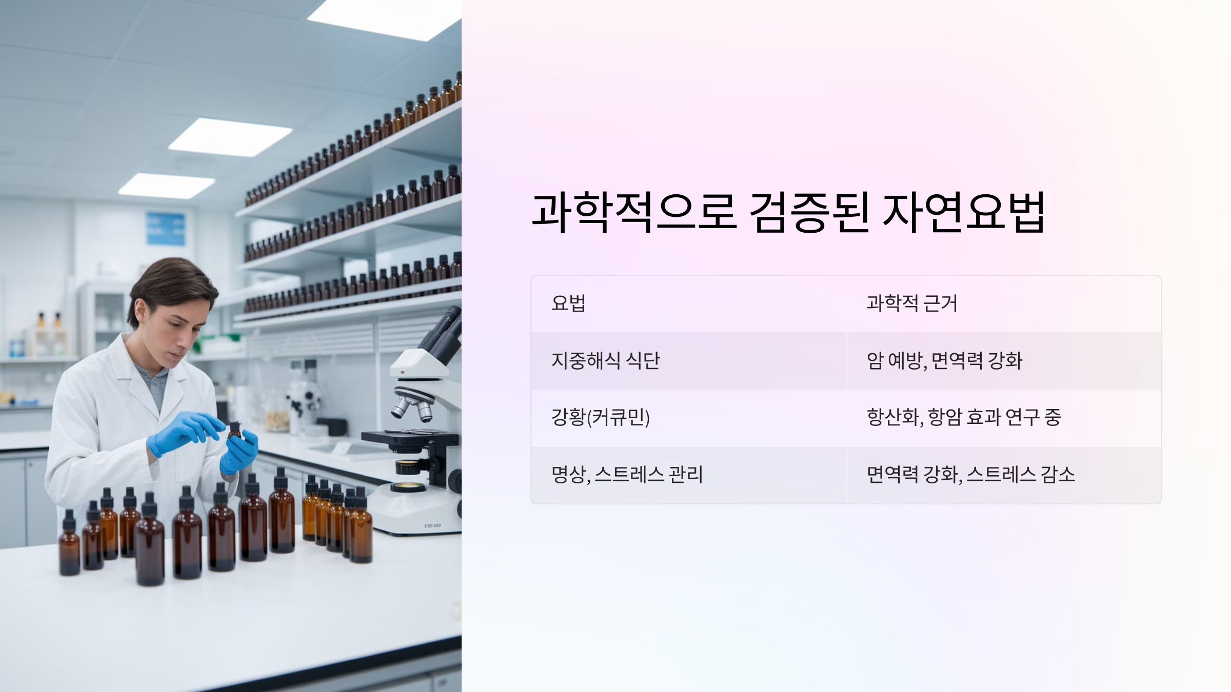 과학적 검증