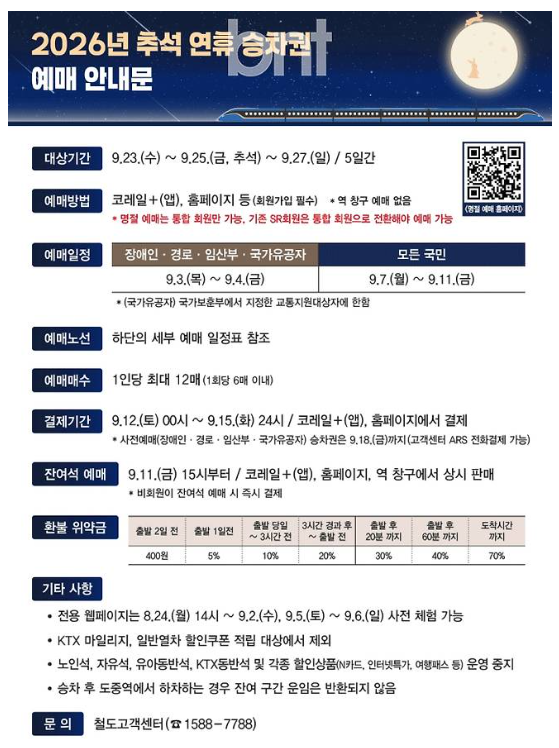 코레일 노선별 일정과 통합회원 예매 방법 2026 추석 기차표 예매