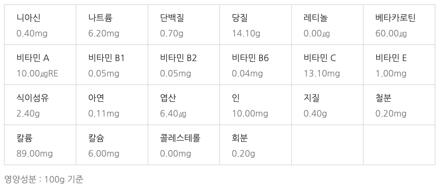 블루베리 영양성분