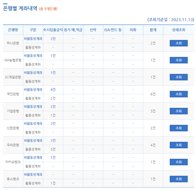 인터넷 이용시 ( 파인 - 금융 감독원 )