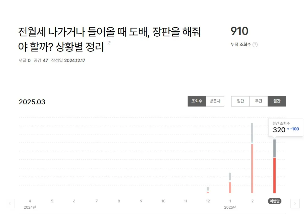 도배장판-해야하는-주체-정리한-글-월별-그래프