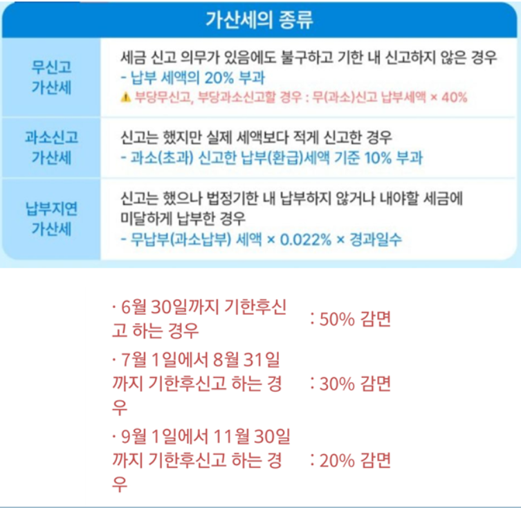 가산세의 종륲