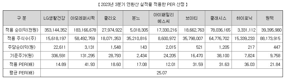 에이피알 공모주 청약 정보 총정리