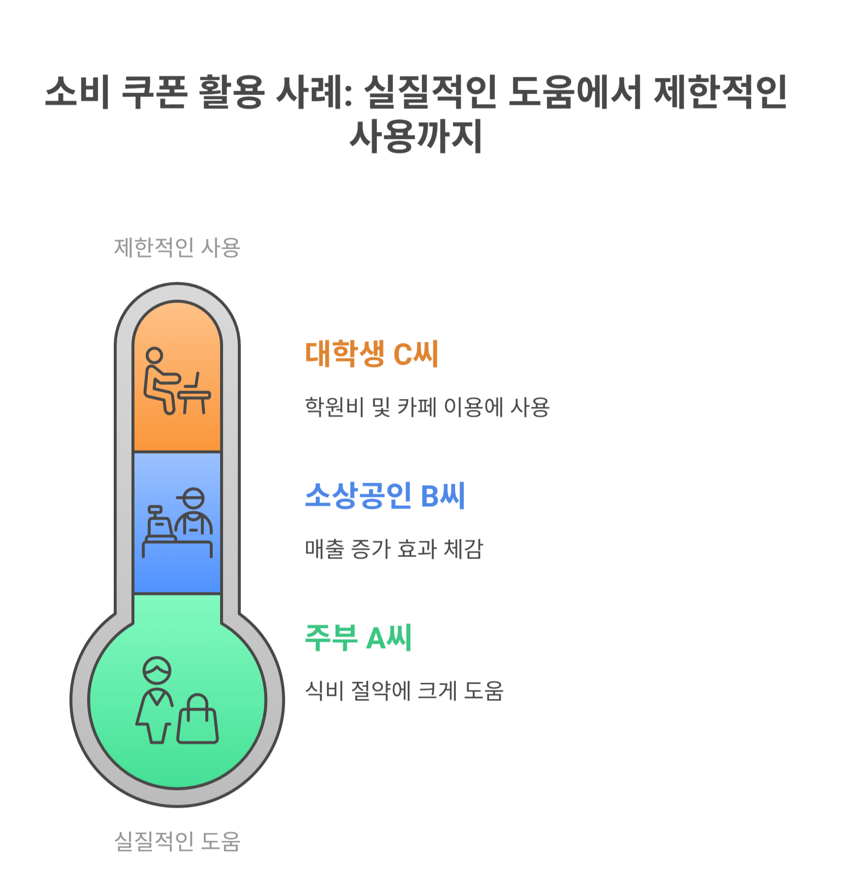 실제 활용 사례와 유의사항