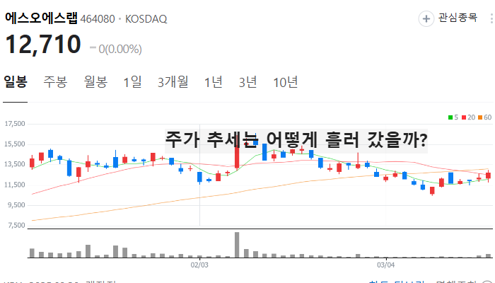 현대차 자율주행 관련주 대장주 테마주 TOP5