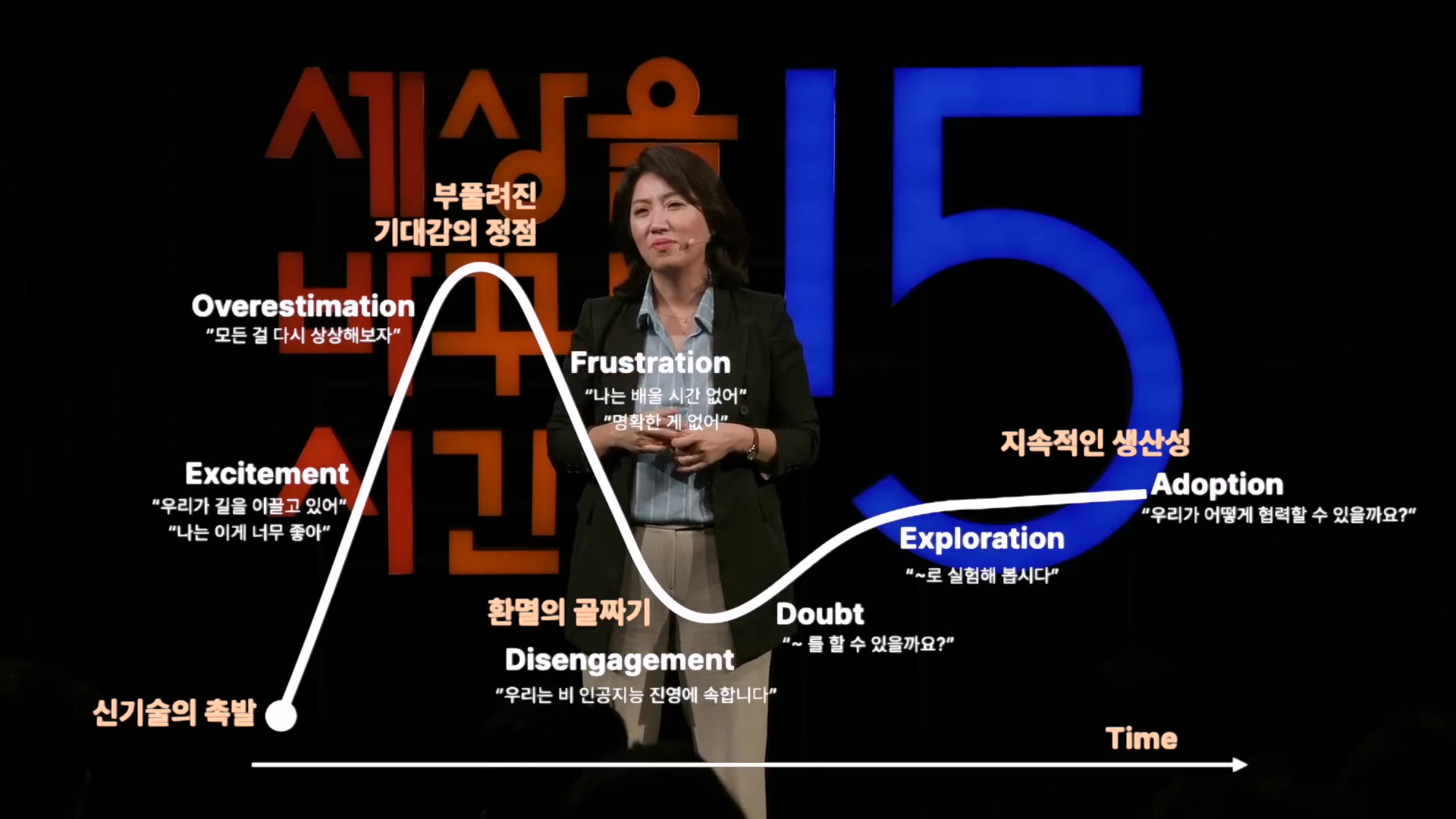 The Human Hype Cycle (based on the Gartner Hype Cycle)