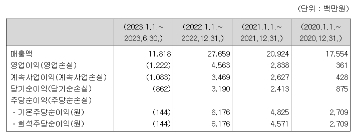 비아이매트릭스 재무정보