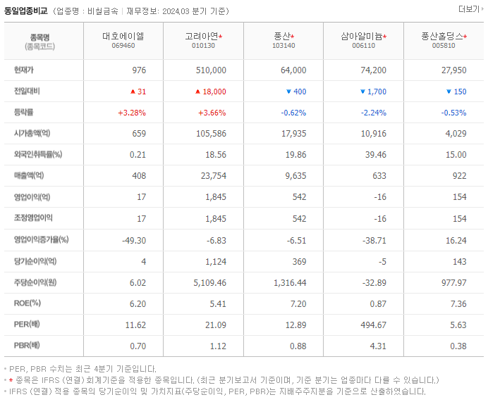 대호에이엘_동종업비교자료