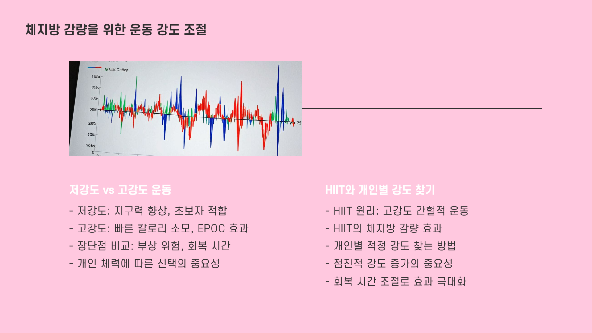 운동 강도 조절법