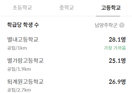 별내자이 더 스타 인근 고등학교