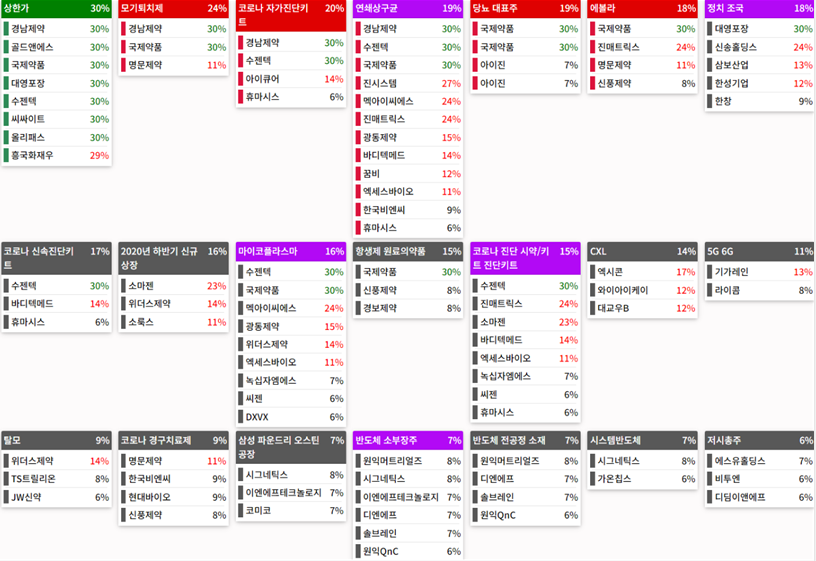 24.03.20(수) 금일 상승률Top30 시간외 단일가 특징주 및 내일이슈