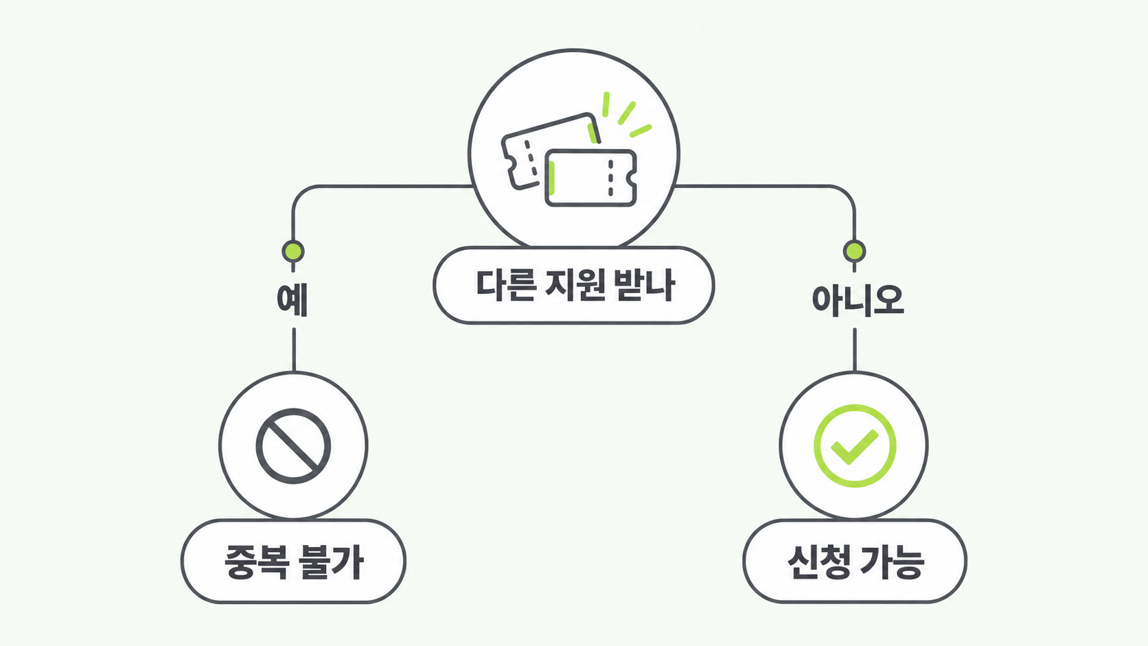 신청 제외 갈림길