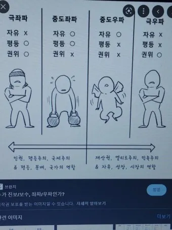 좌파 우파 뜻 유래 진보 보수_8