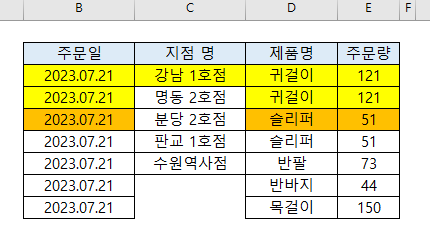 일부 영역만 중복 제거 한 최종 데이터