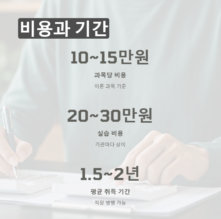 학점은행제 사회복지사2급 취득 비용