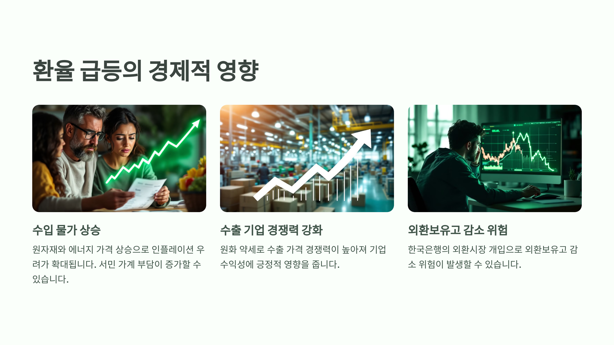 원달러 환율 1450원 돌파! 달러 강세 원인과 전망